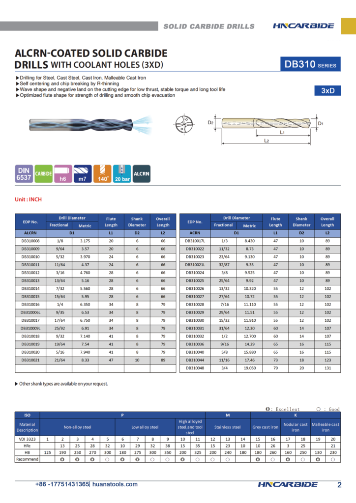 HNCARBIDE imperial Drills Catalog 2025 carbide drill