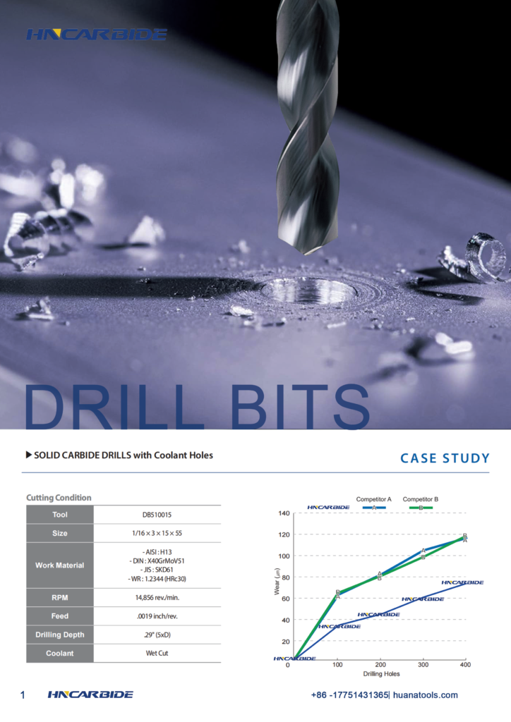 HNCARBIDE imperial Drills Catalog 2025