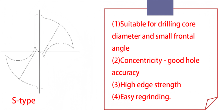 Twist Drill Chisel Edge and Regrinding—A Complete, Shop-Ready Guide ...