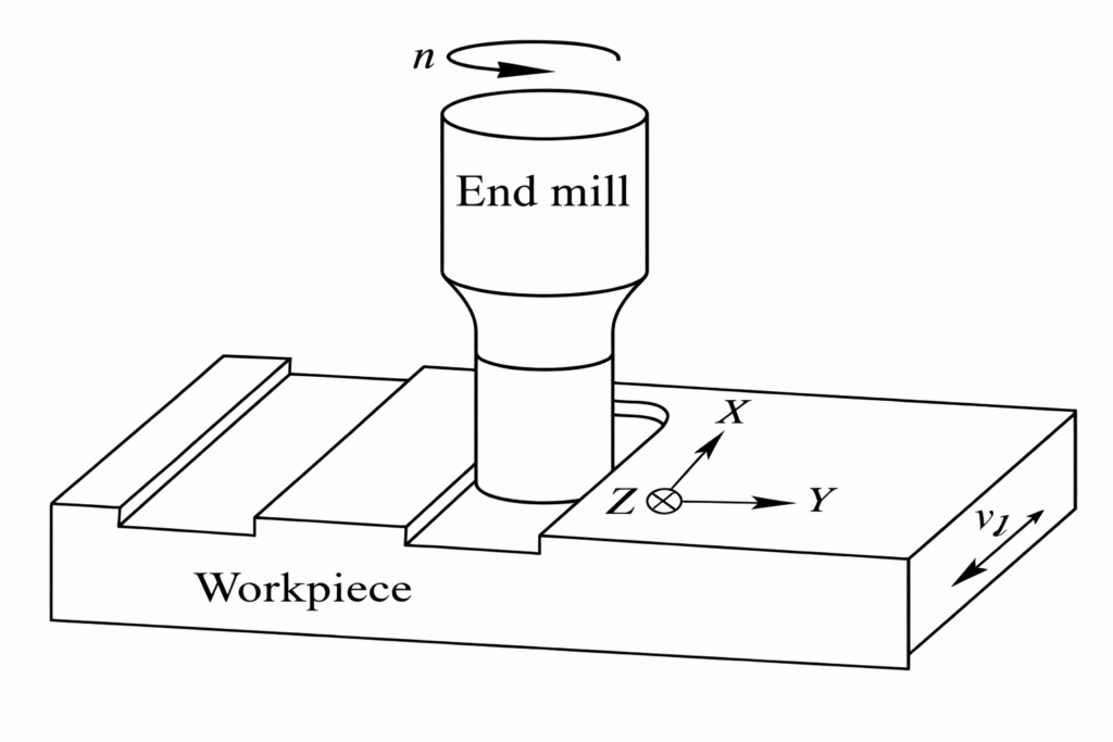 End Mill Operation Diagram-HNCarbide