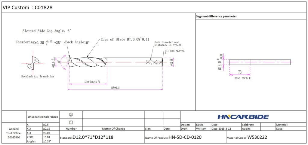 Internal Coolant Carbide Drill Bits ALCRONA Coating-HNCarbide-chart